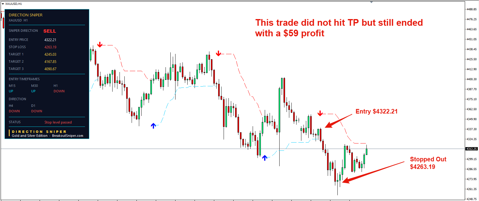 Gold Technical Analysis Today (XAUUSD)