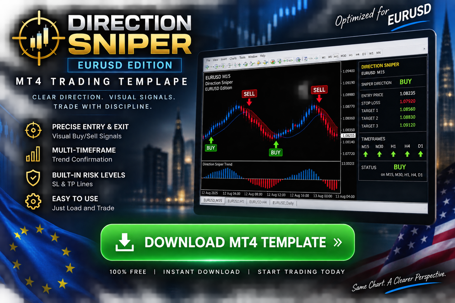 Direction Sniper EURUSD