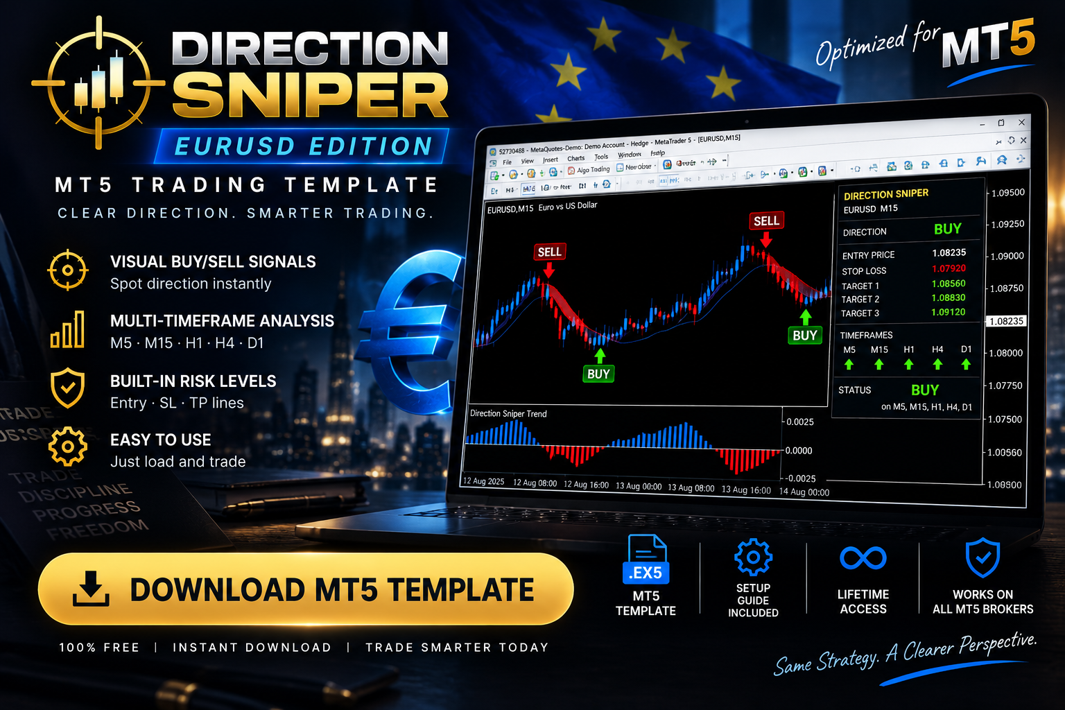 Direction Sniper EURUSD