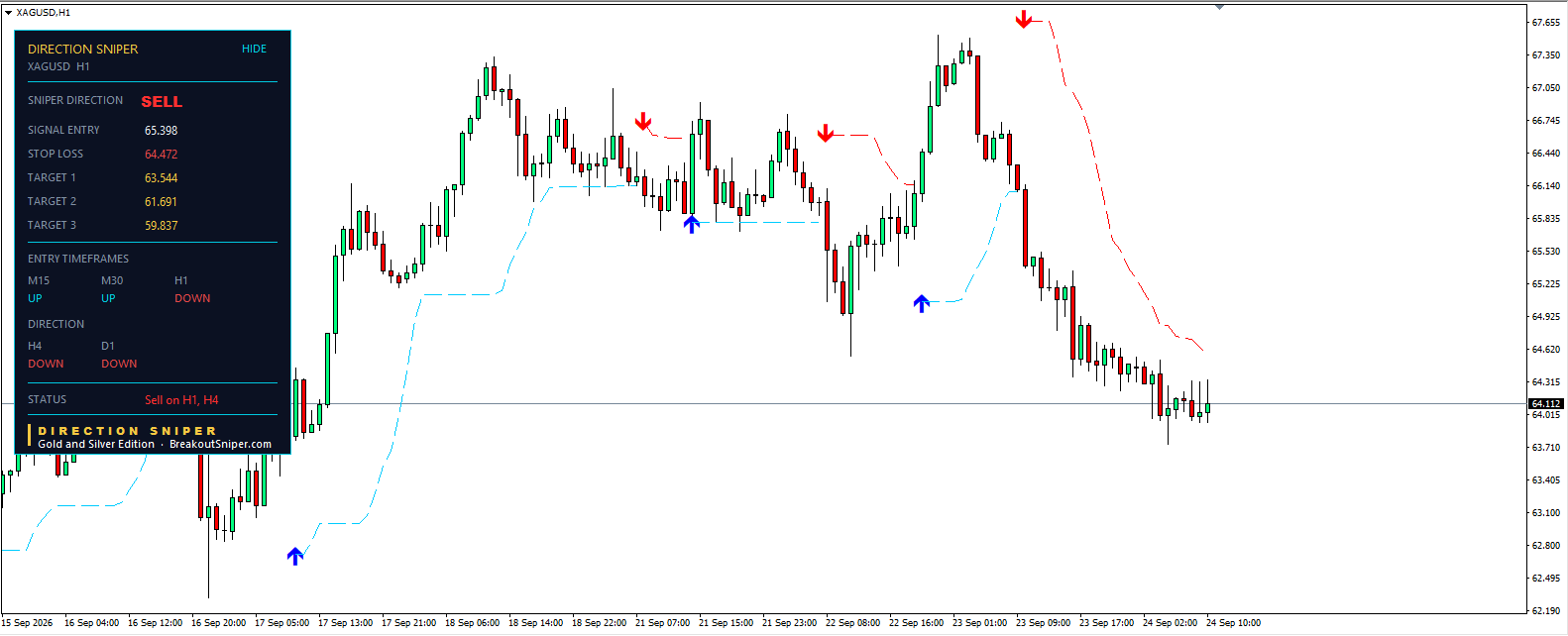 Silver price forecast today H1 chart, Direction Sniper sell ticket with trailing stop below entry at 64.472