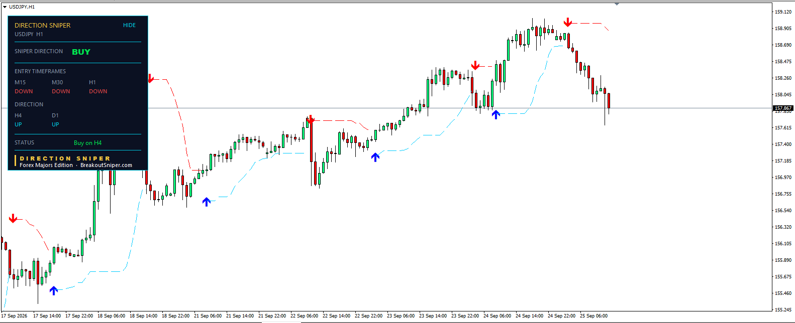 USD JPY forecast today H1 chart with Direction Sniper BUY verdict and no ticket issued