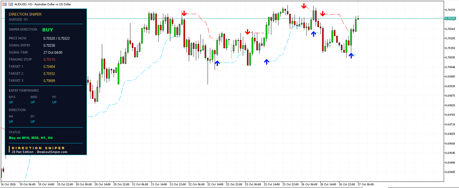 AUDUSD H1 PANEL