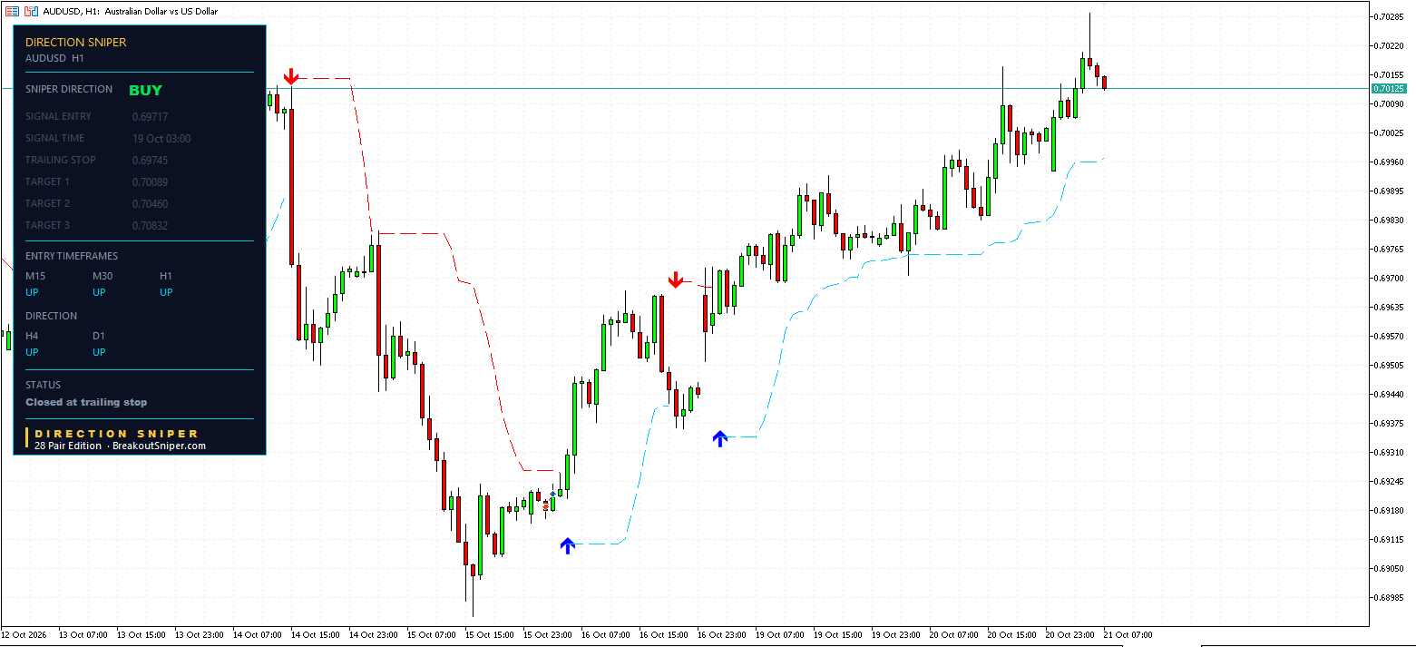 AUDUSD H1 panel, Closed at trailing stop