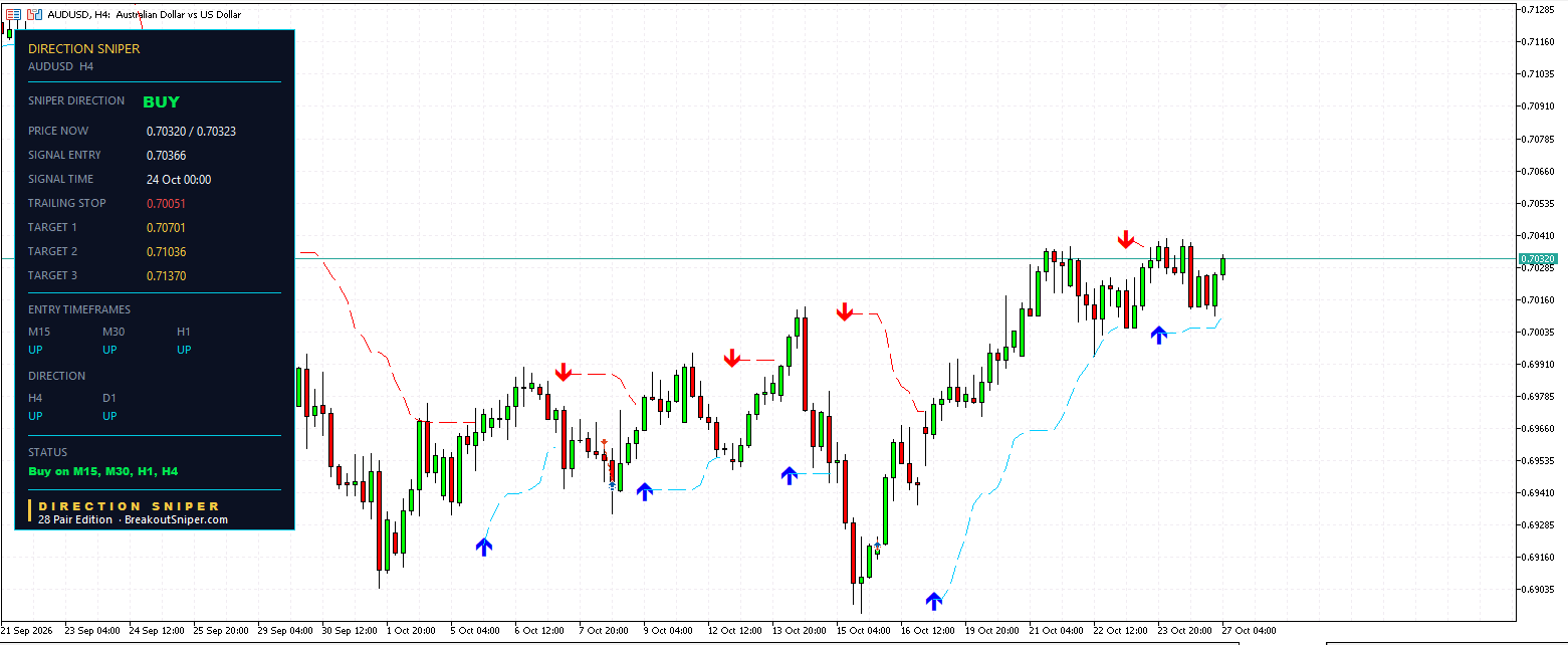 AUDUSD H4 panel
