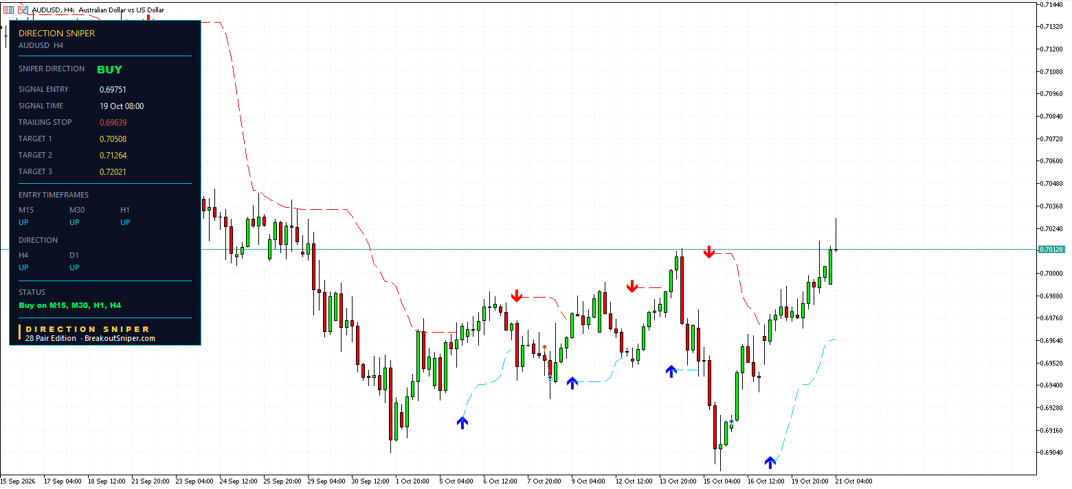 AUDUSD H4 panel