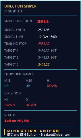 One entry chart aligned with the verdict. That is all it takes for the panel to build the whole trade.
