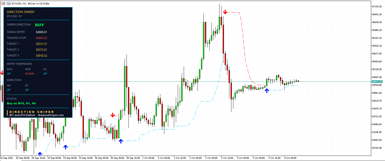 Bitcoin H1 Direction Sniper buy ticket with trailing stop at 84682.62