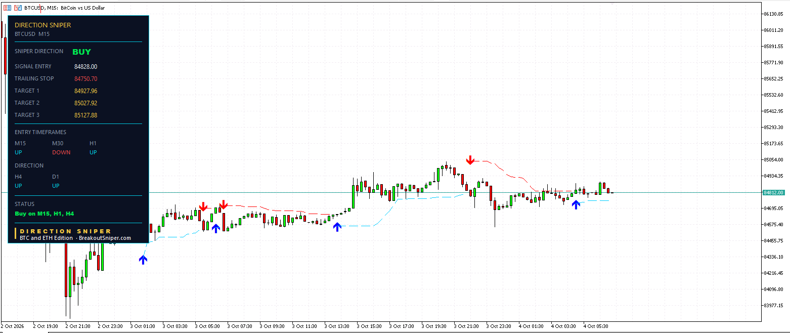 Bitcoin M15 Direction Sniper buy ticket with 99.96 points of risk