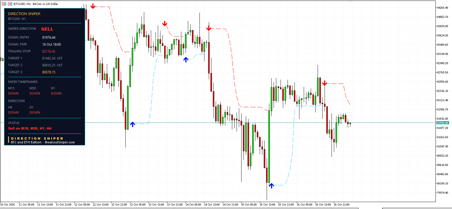 Bitcoin H1 panel, Targets 1 and 2 HIT