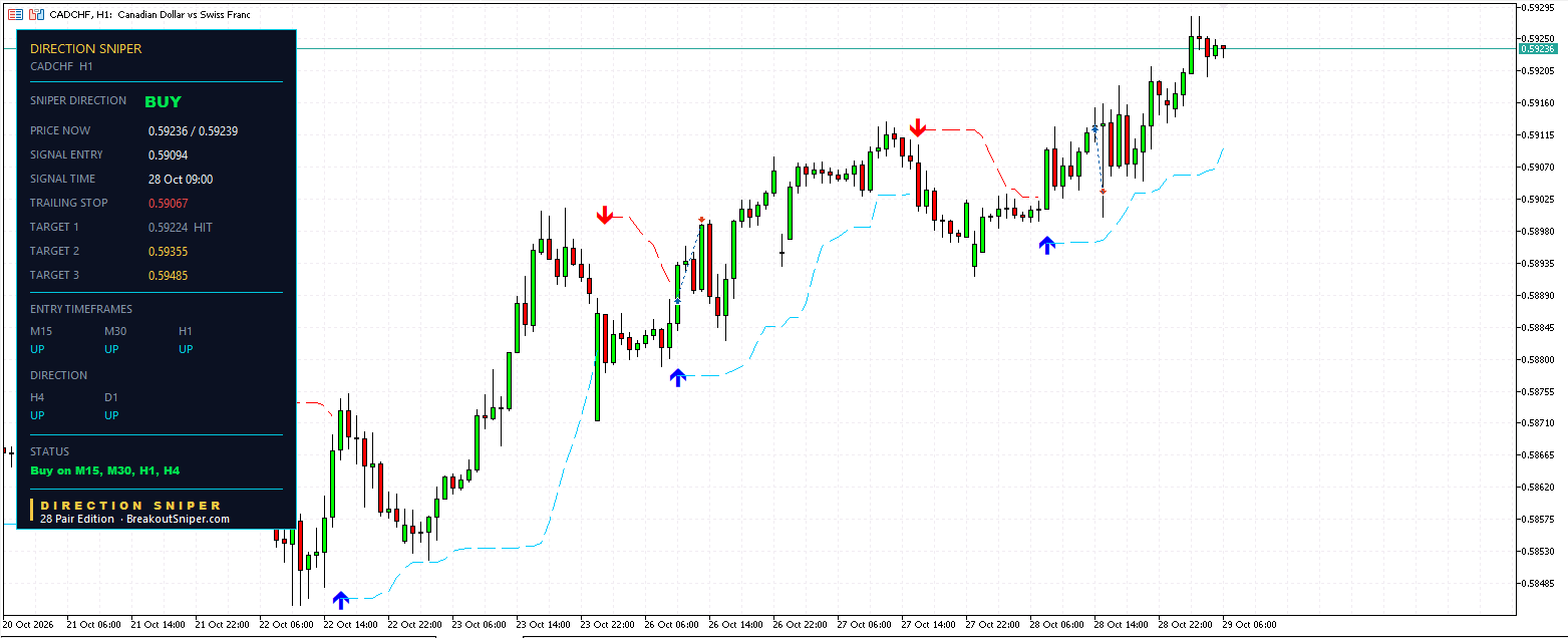 CADCHF H1 panel, BUY, Target 1 HIT