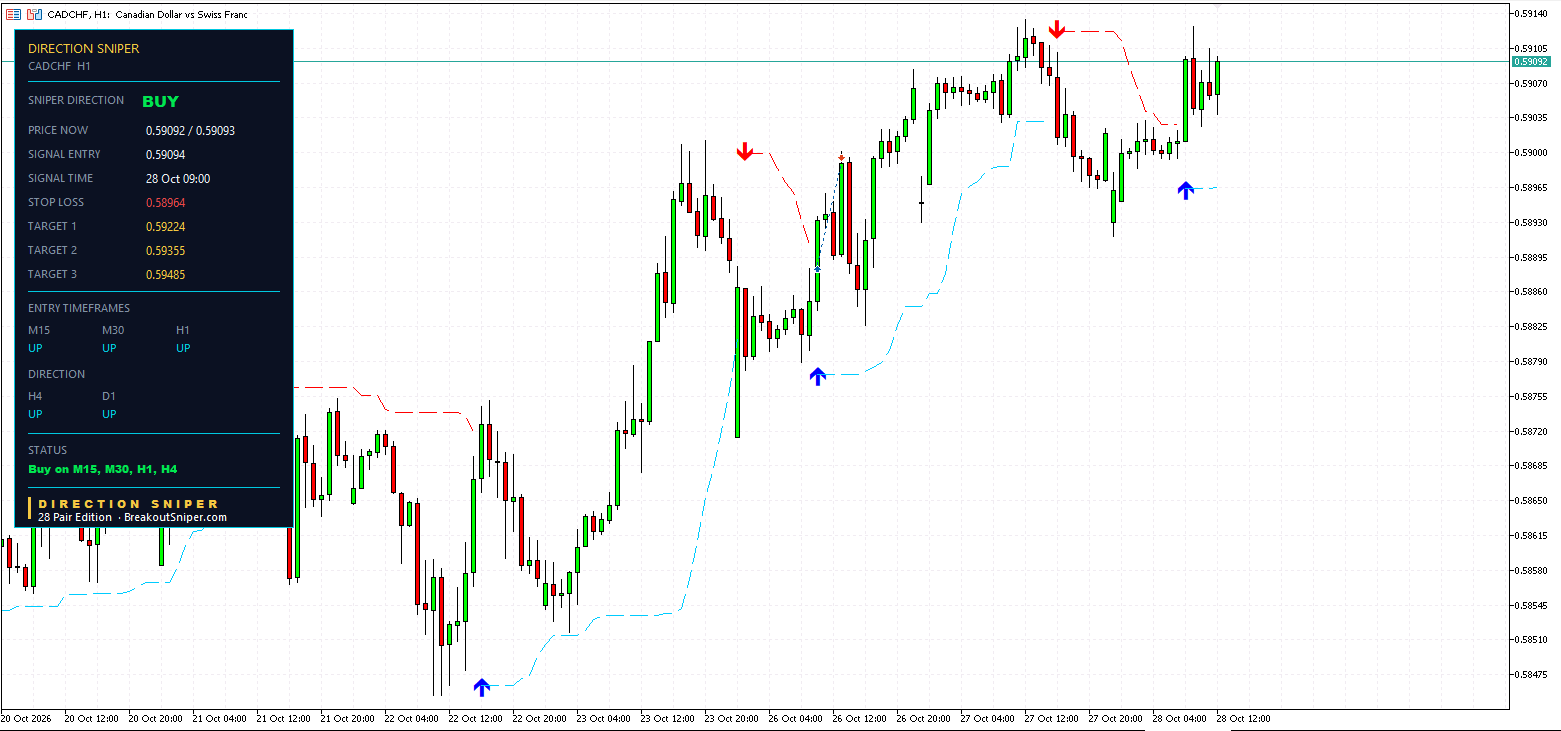 CADCHF H1 panel, fresh BUY ticket