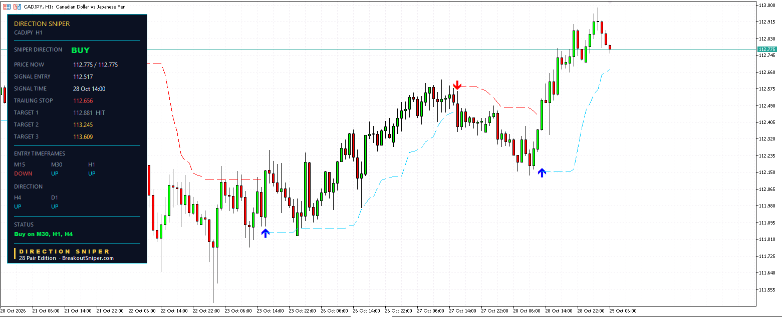 CADJPY H1 panel, BUY, Target 1 HIT