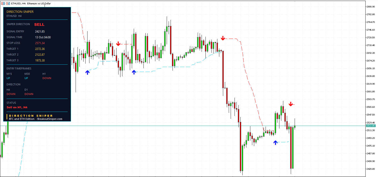 Entry 2421.85, STOP LOSS 2571.34 in red, three targets, none reached.
