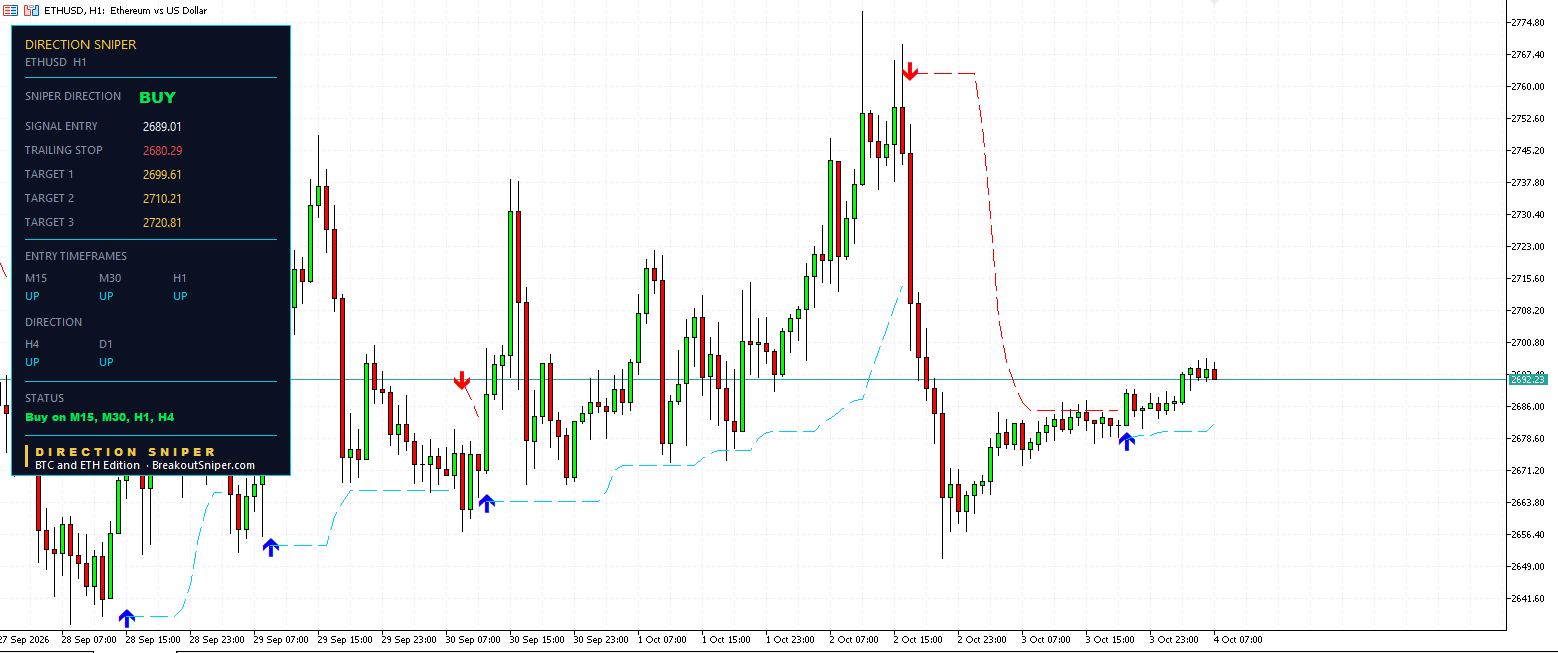 Ethereum H1 Direction Sniper buy ticket with entry at 2689.01