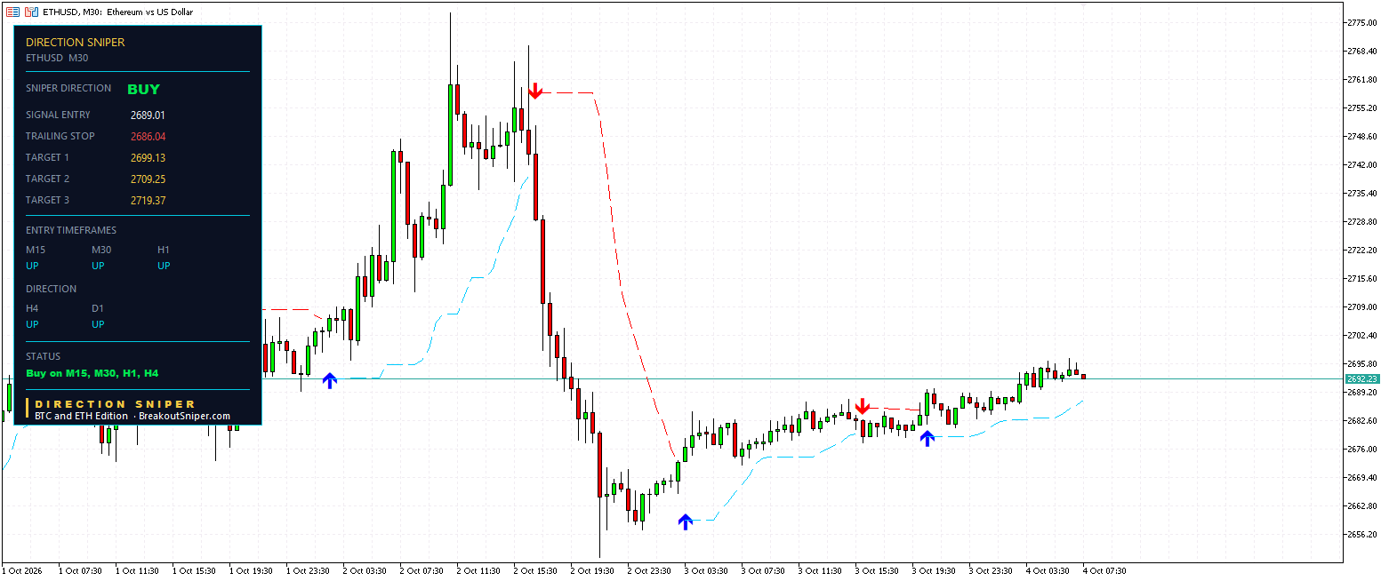 Ethereum M30 Direction Sniper buy ticket matching the H1 entry price