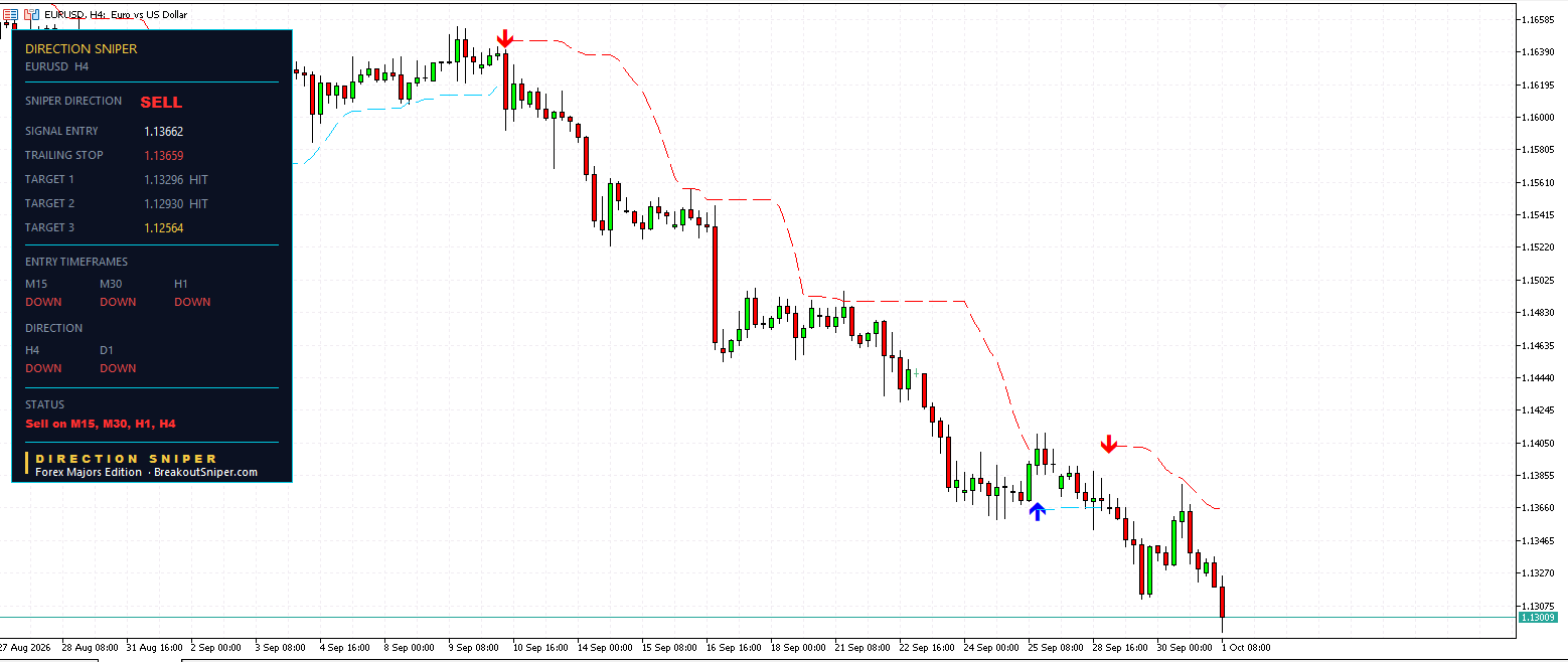 EUR USD H4 Direction Sniper sell ticket with two targets reached and trailing stop below entry