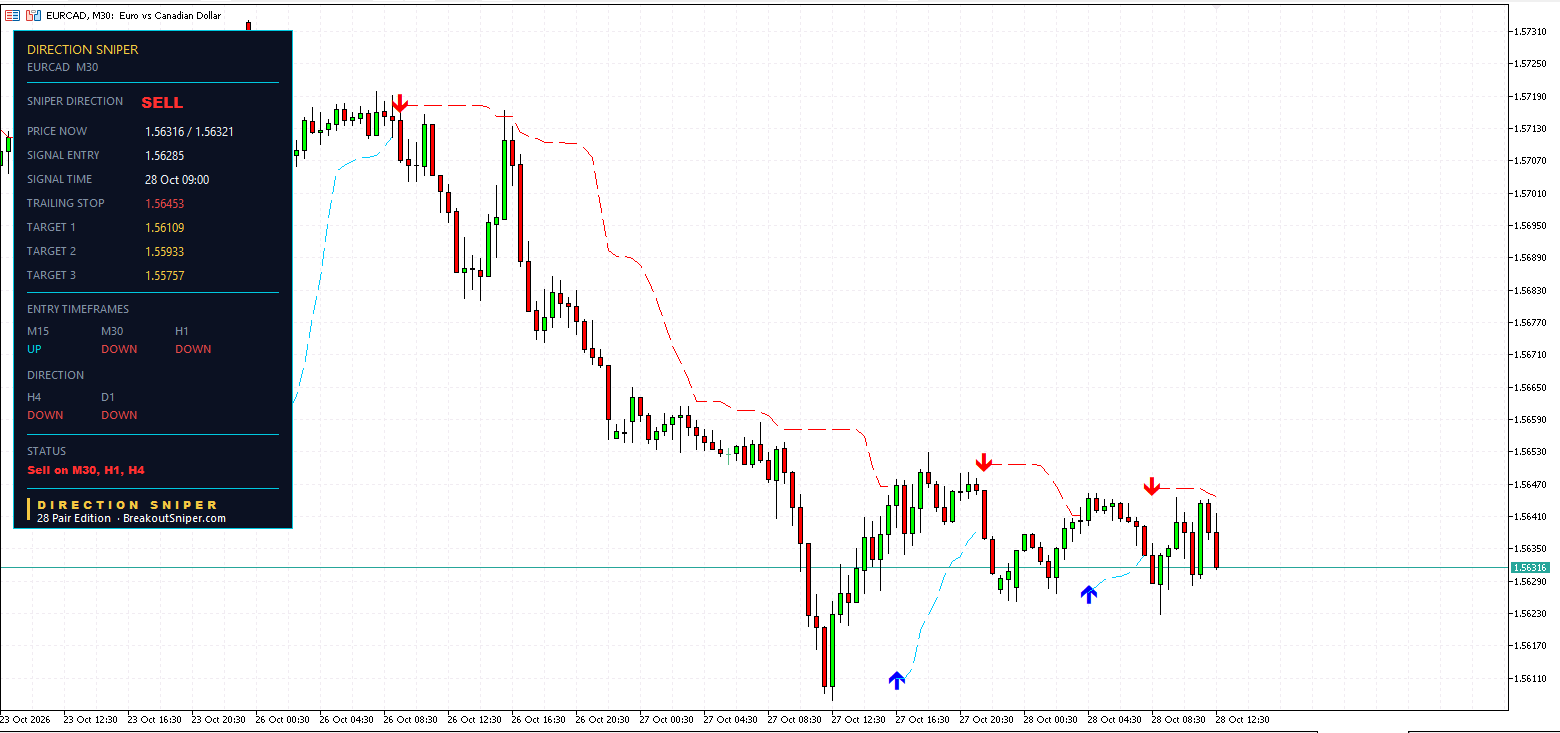 EURCAD M30 panel, fresh SELL ticket