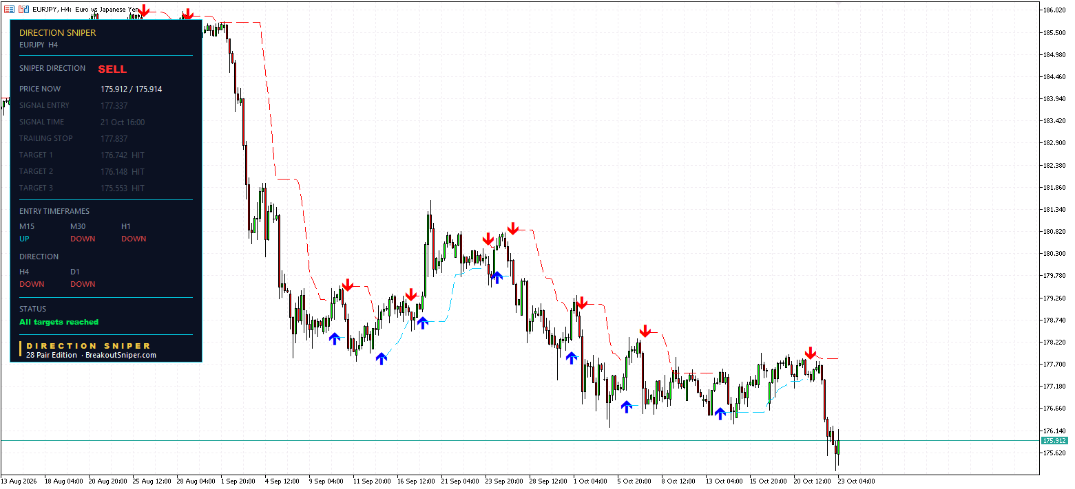 [BANNER: EURJPY H4 panel, All targets reached]