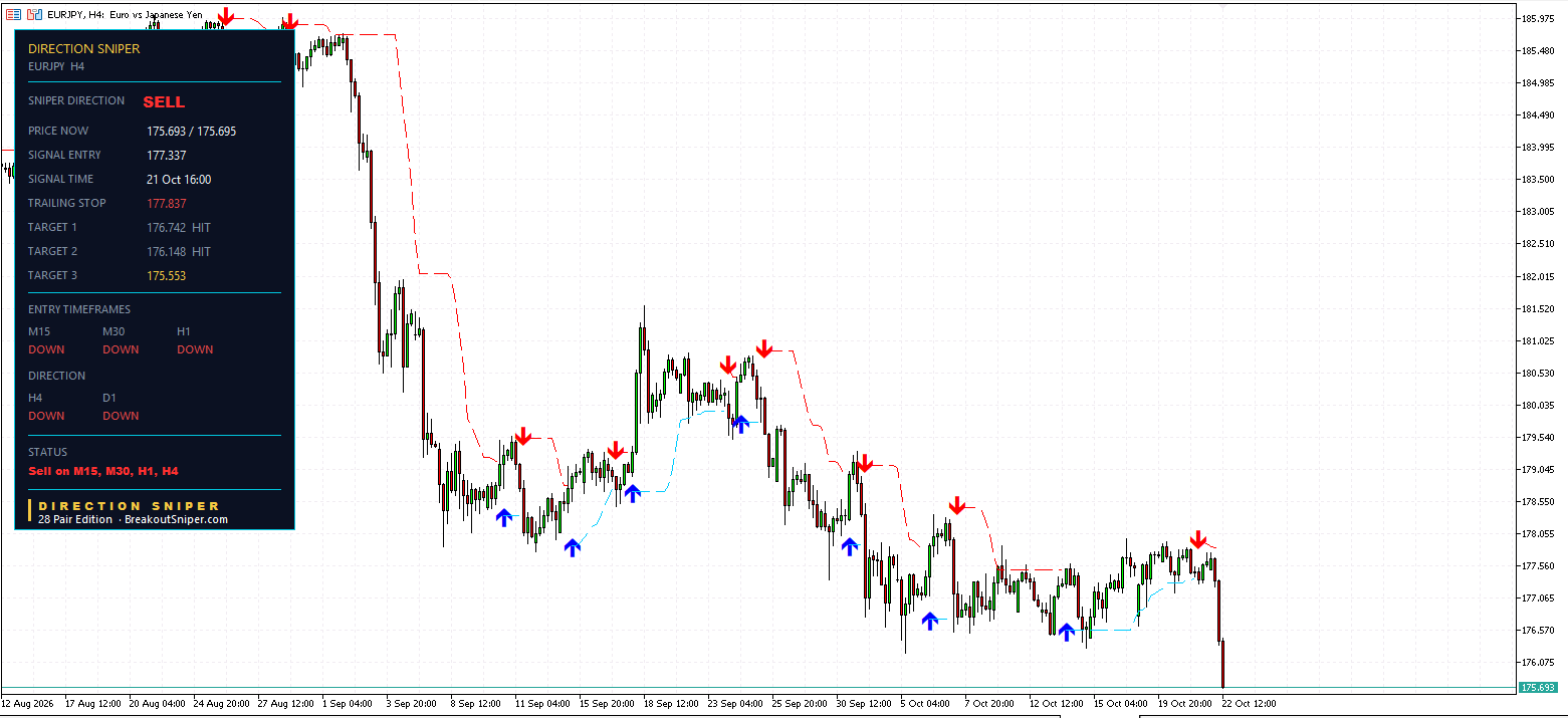 EURJPY H4 panel
