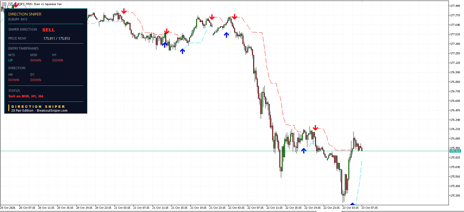 EURJPY M15 panel, UP with no ticket