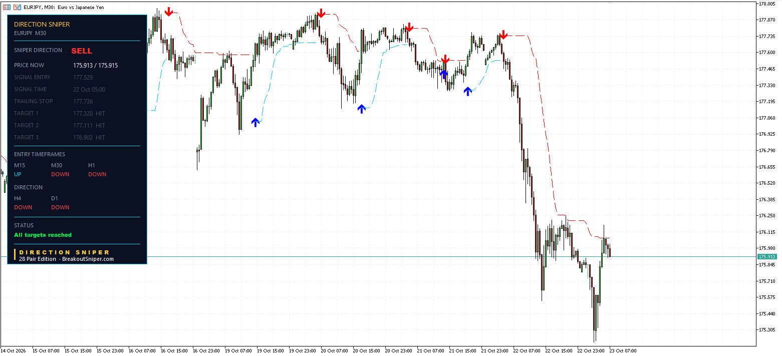 EURJPY M30 panel