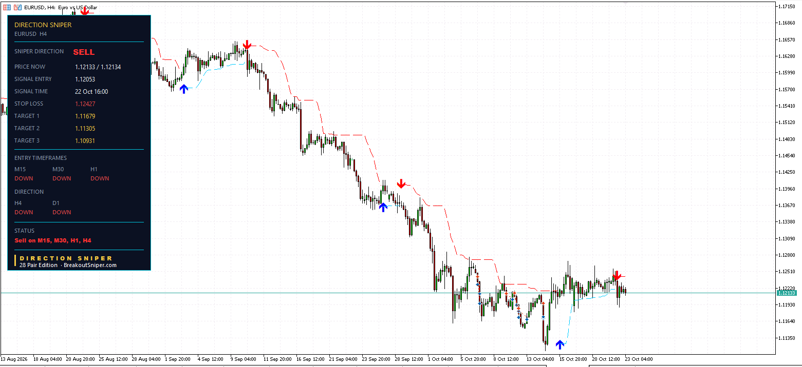 EURUSD H4 PANEL