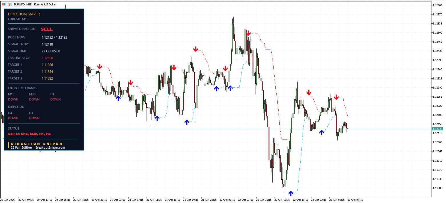 EURUSD M15 PANEL