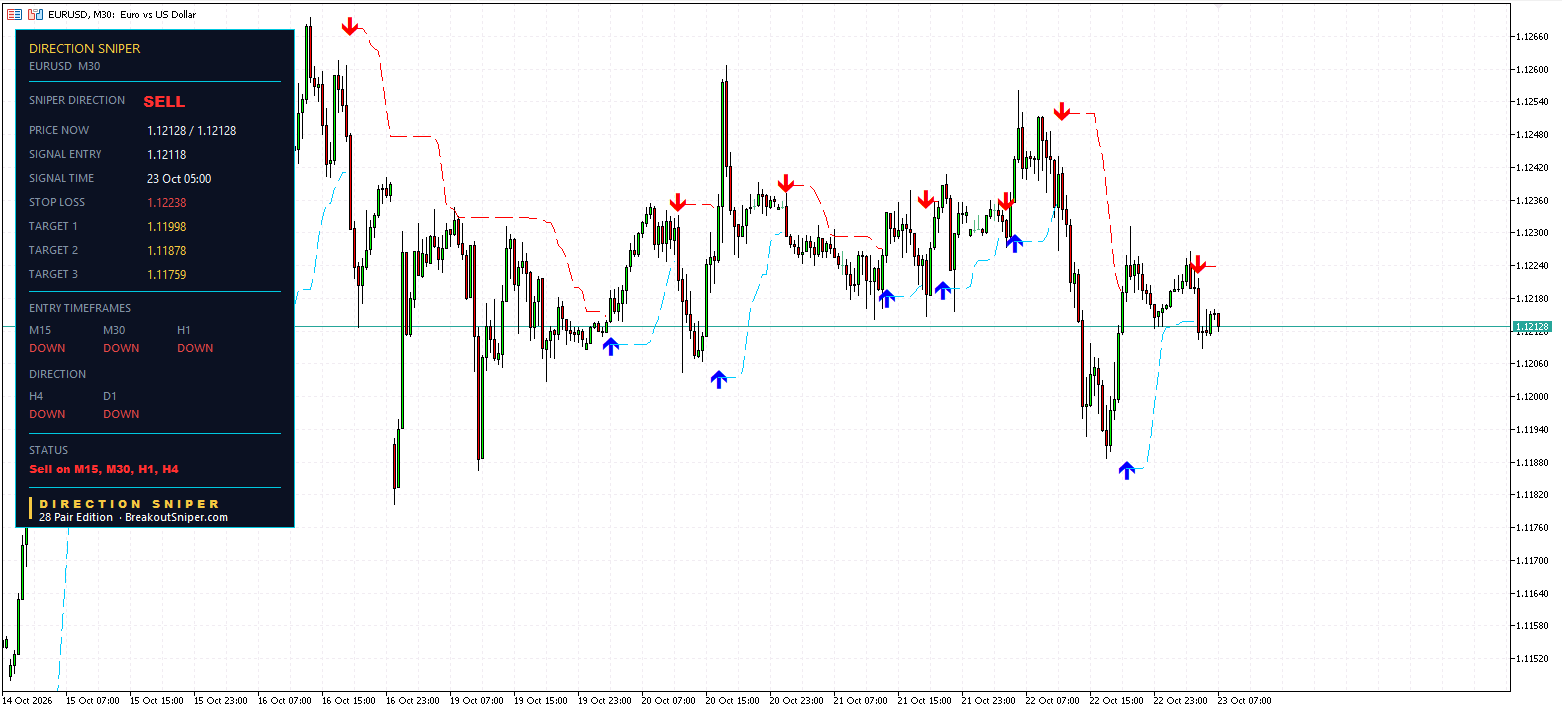 EURUSD M30 PANEL