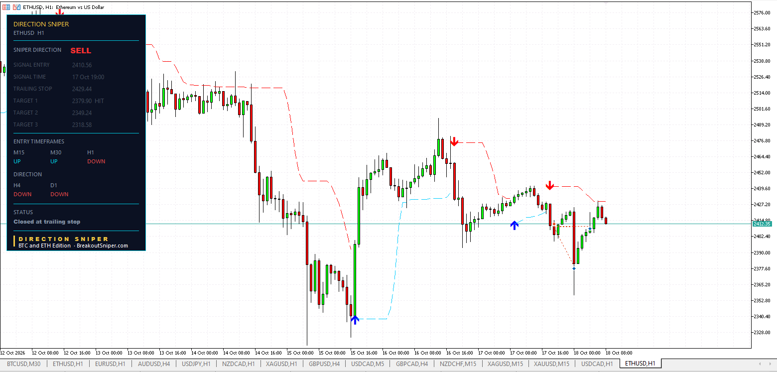 Ethereum H1 panel, Closed at trailing stop