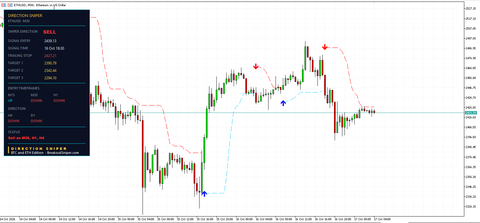 Ethereum M30 panel, trailing stop in front of entry