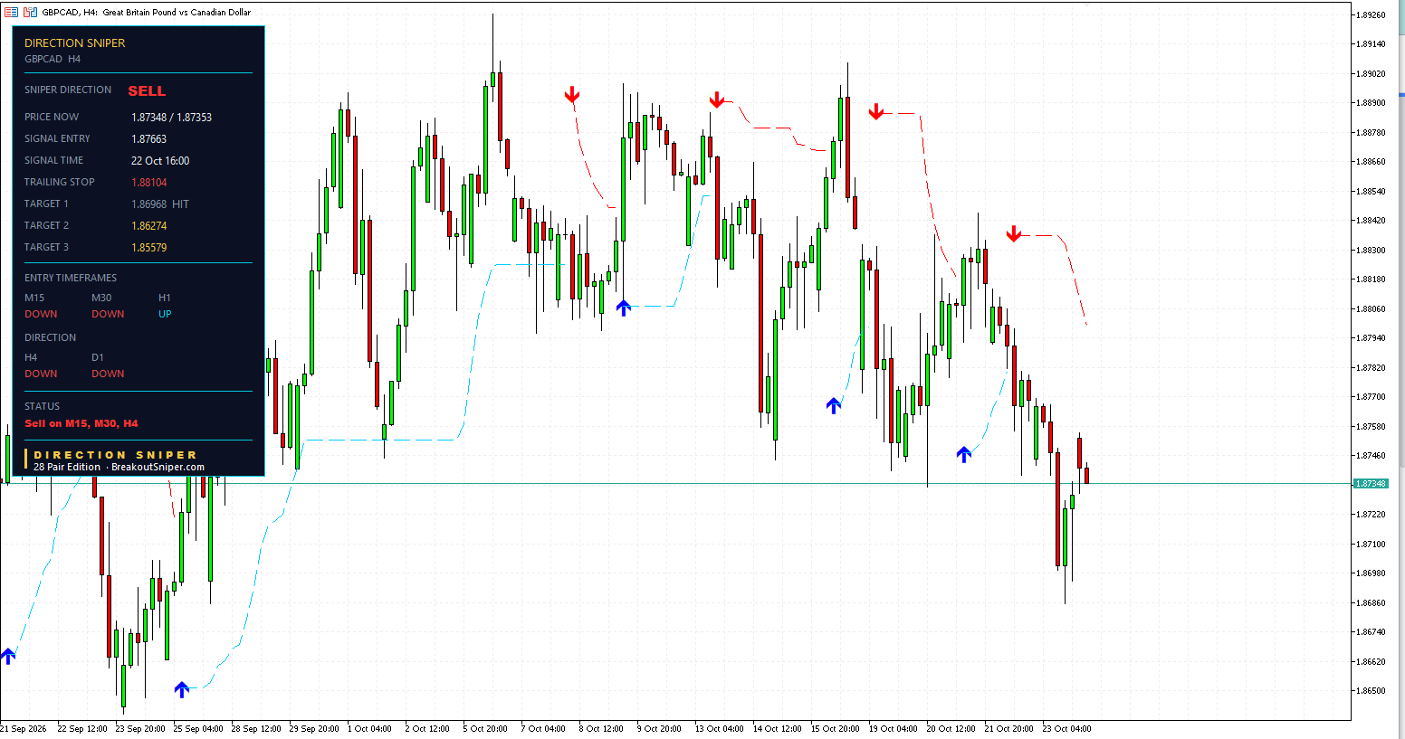 GBPCAD H4 panel