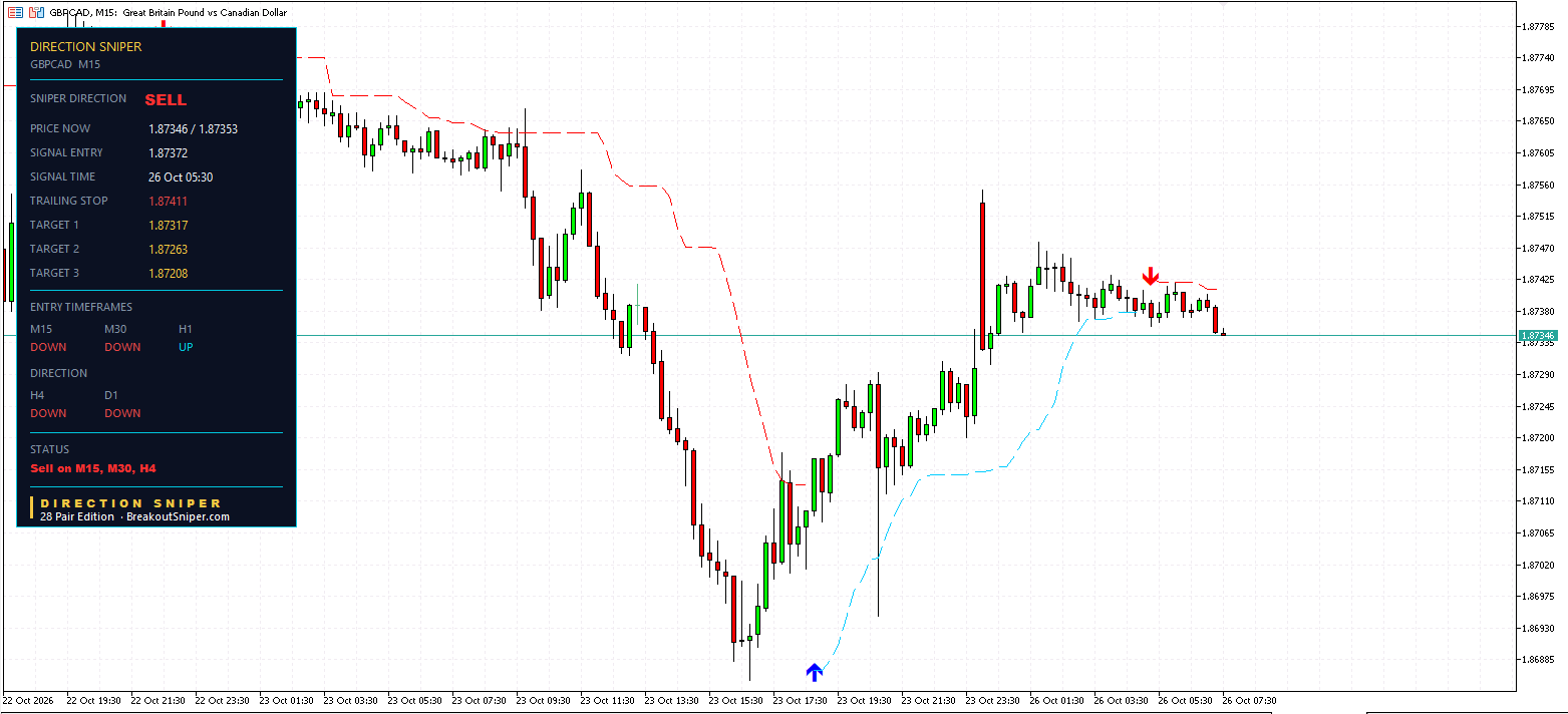 GBPCAD M15 panel
