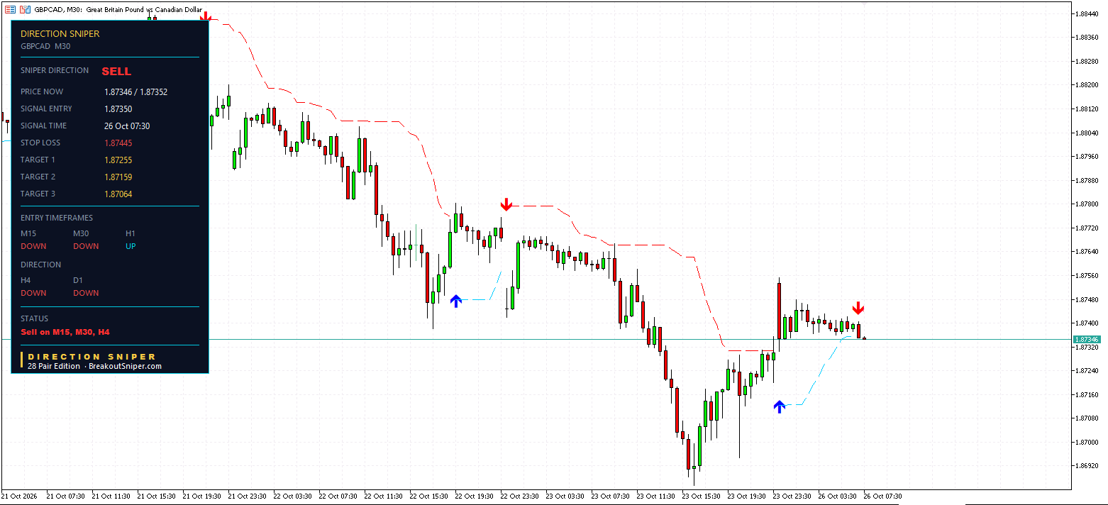 GBPCAD M30 panel