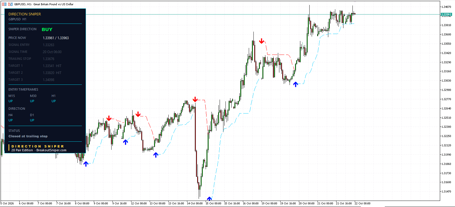 GBPUSD H1 panel