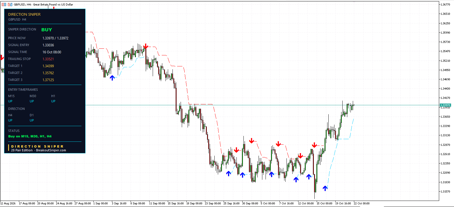 GBPUSD H4 panel