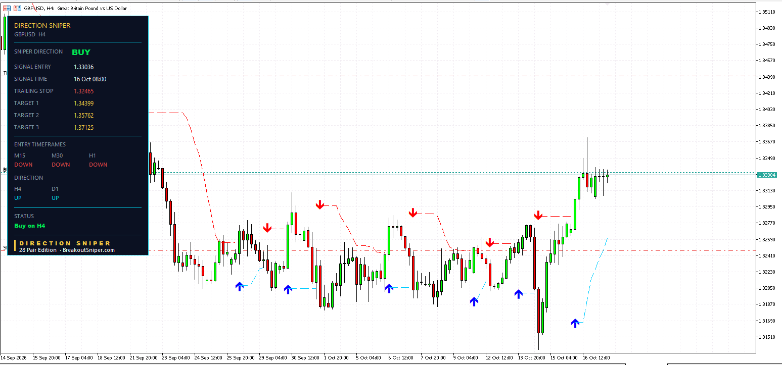 GBPUSD H4 panel, BUY ticket