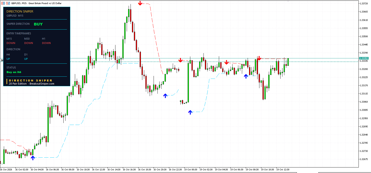 GBPUSD M15 panel