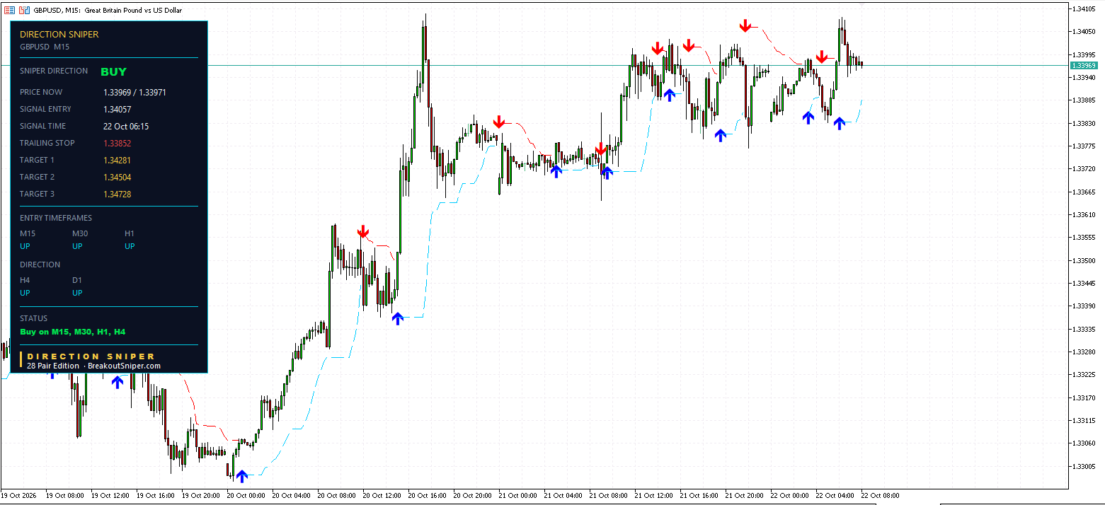GBPUSD M15 panel
