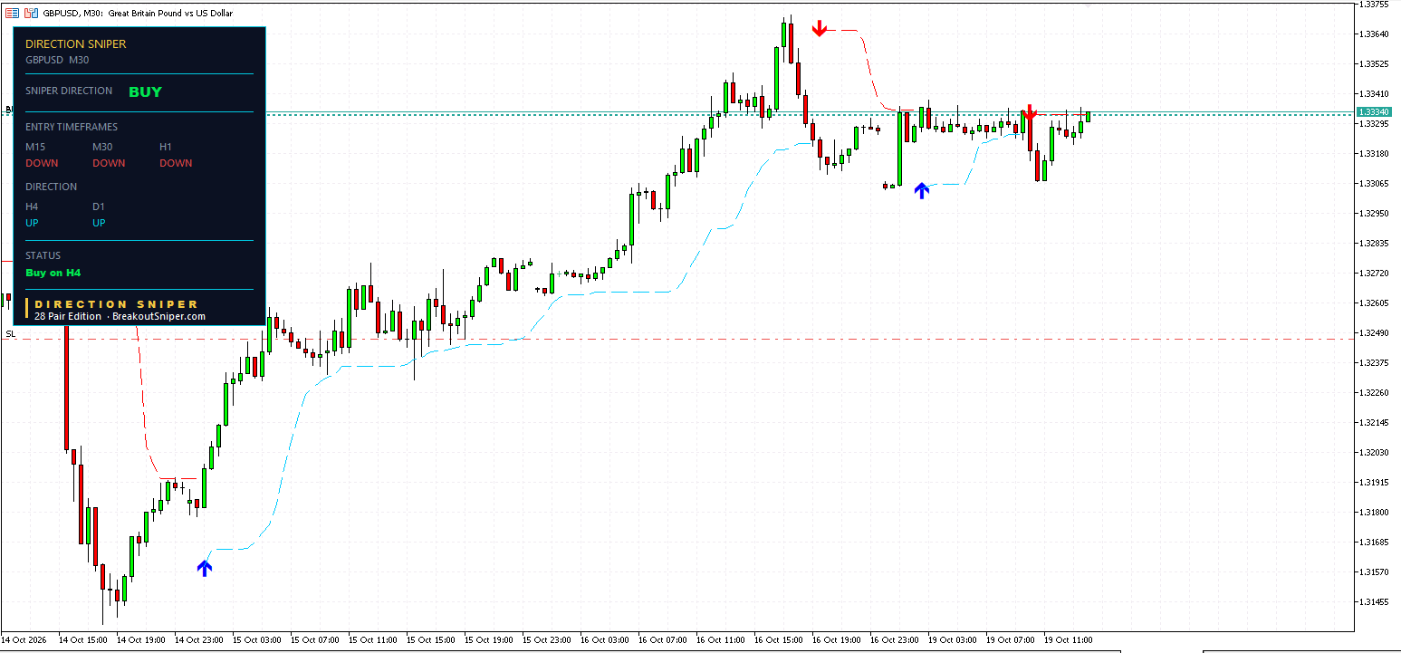 GBPUSD M30 panel