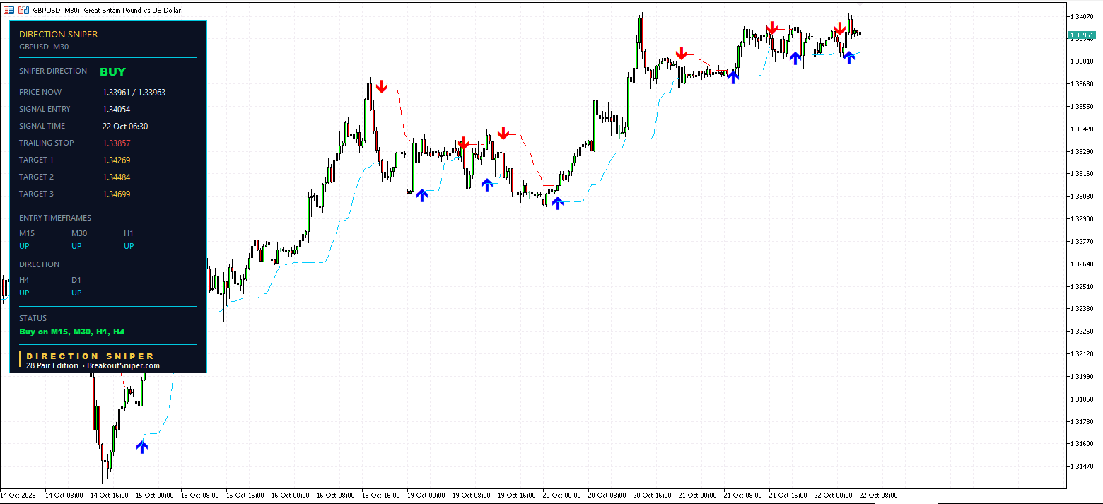GBPUSD M30 panel