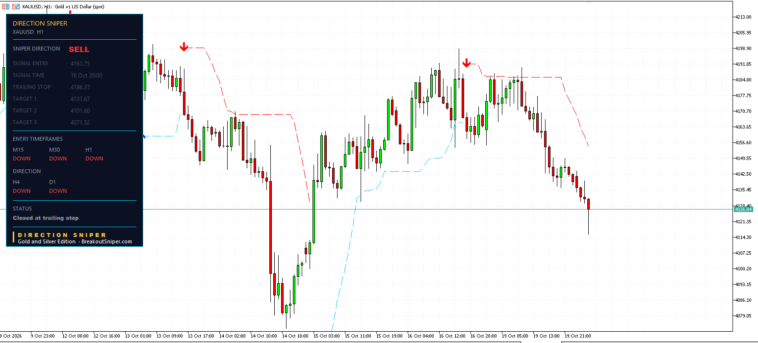 Gold H1 panel, Closed at trailing stop