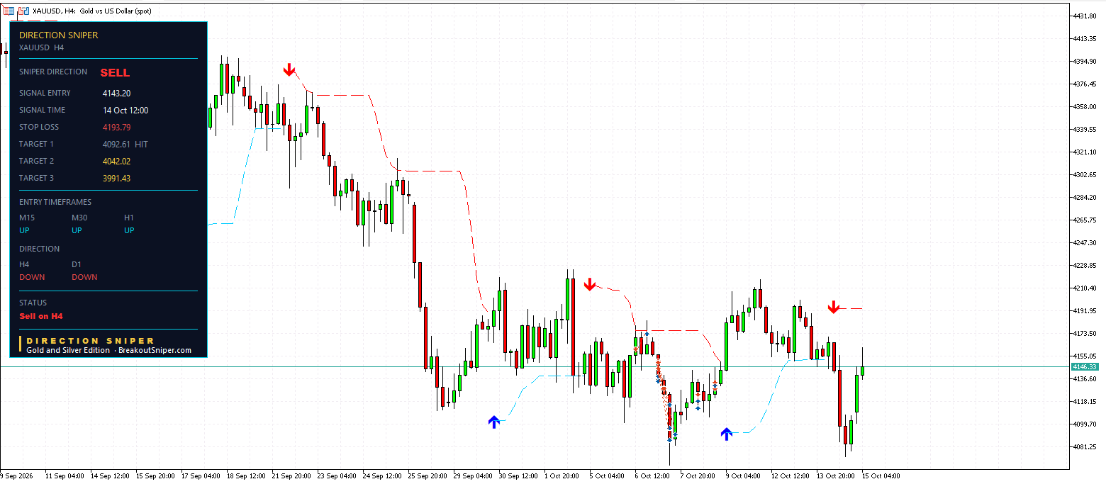 Gold H4 panel, Target 1 HIT
