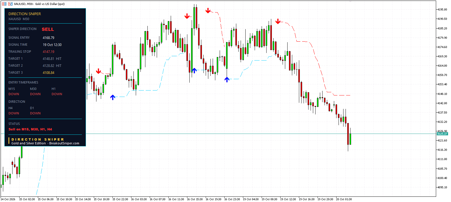 Gold M30 panel, Targets 1 and 2 HIT