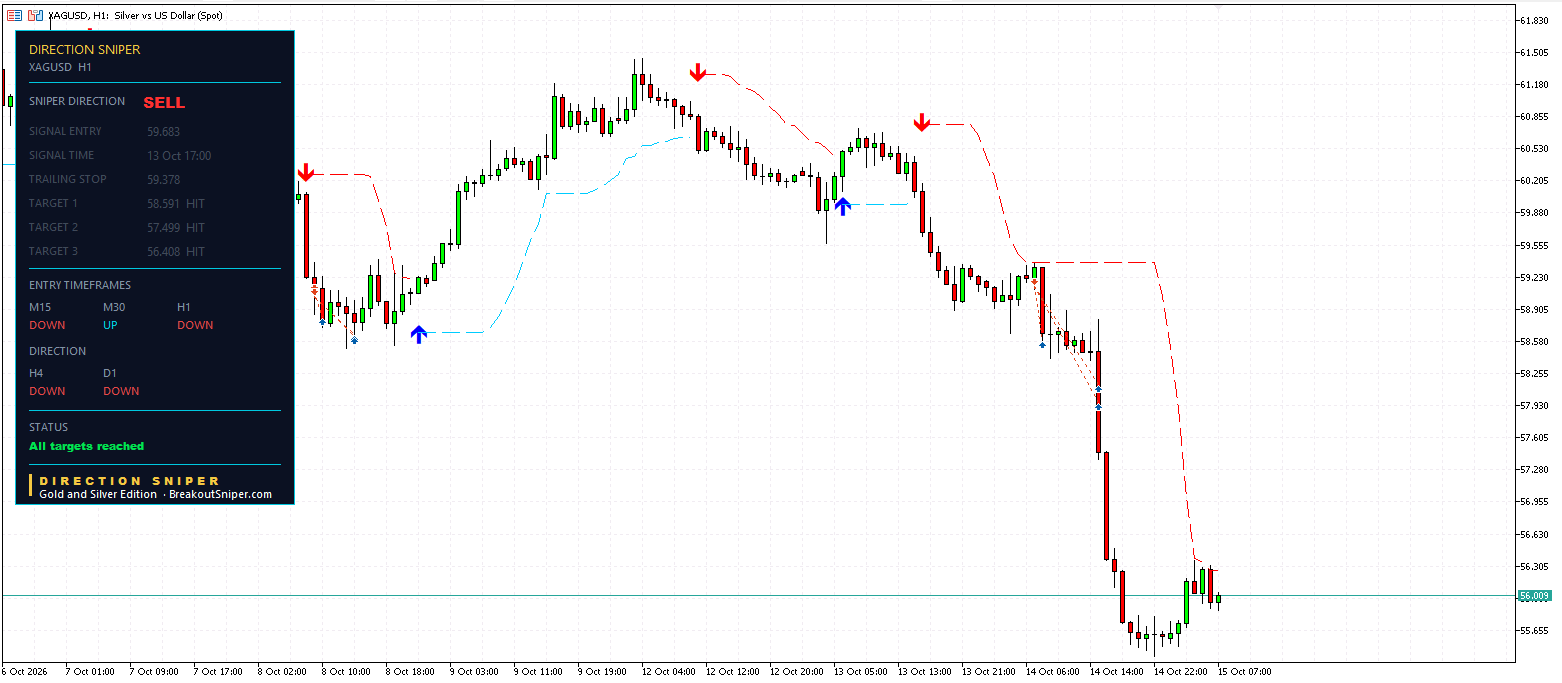 Silver H1 panel, All targets reached
