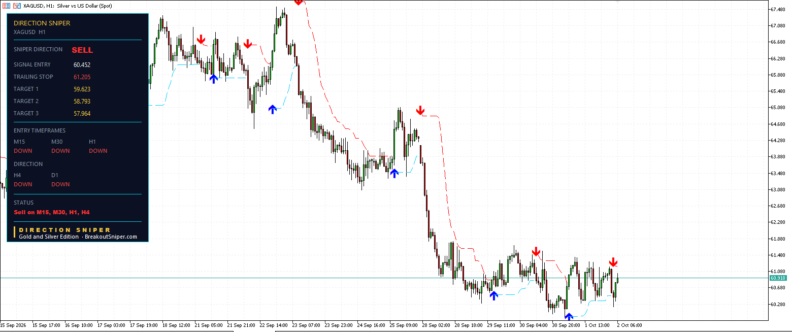 Silver H1 Direction Sniper sell ticket currently against the entry price