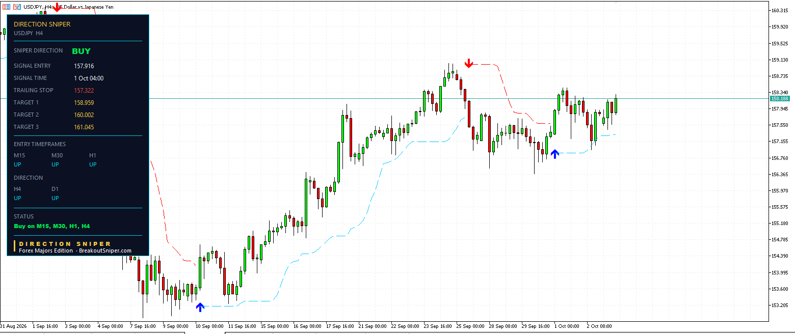 USD JPY H4 PANEL Alt text: USD JPY H4 Direction Sniper buy ticket with trailing stop at 157.322