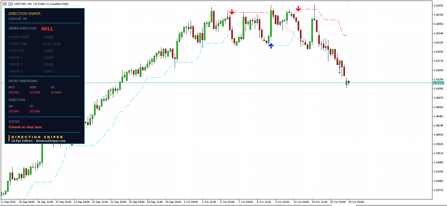 USDCAD H4 panel
