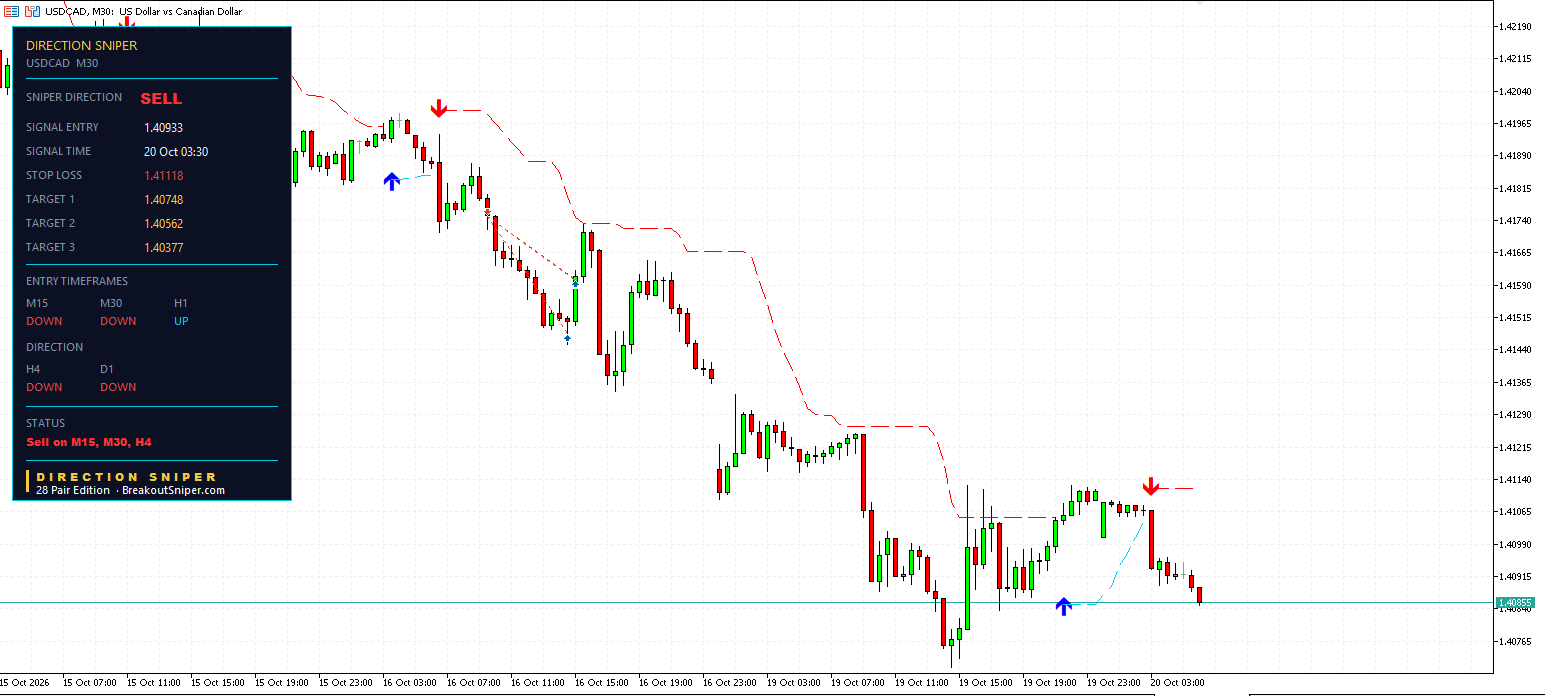 USDCAD M30 panel, fresh SELL ticket