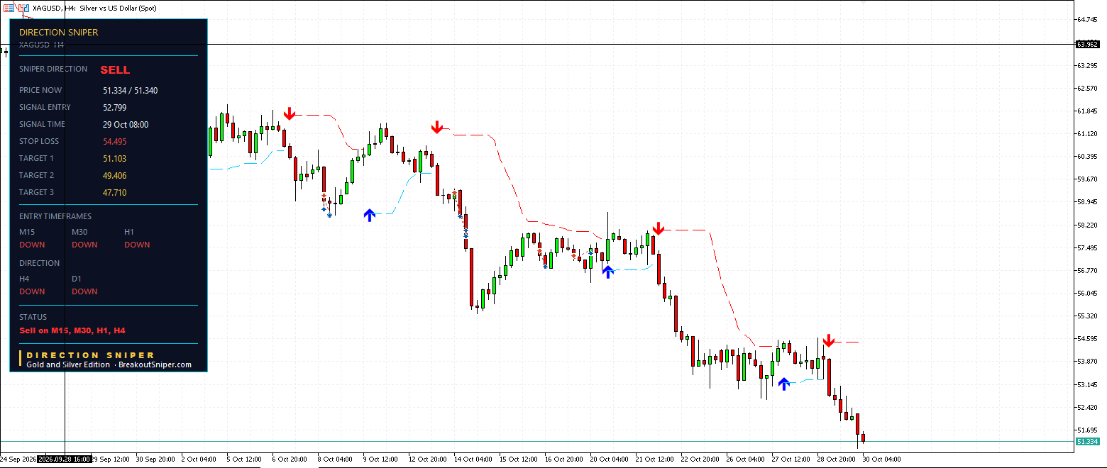 XAGUSD H4 panel, SELL