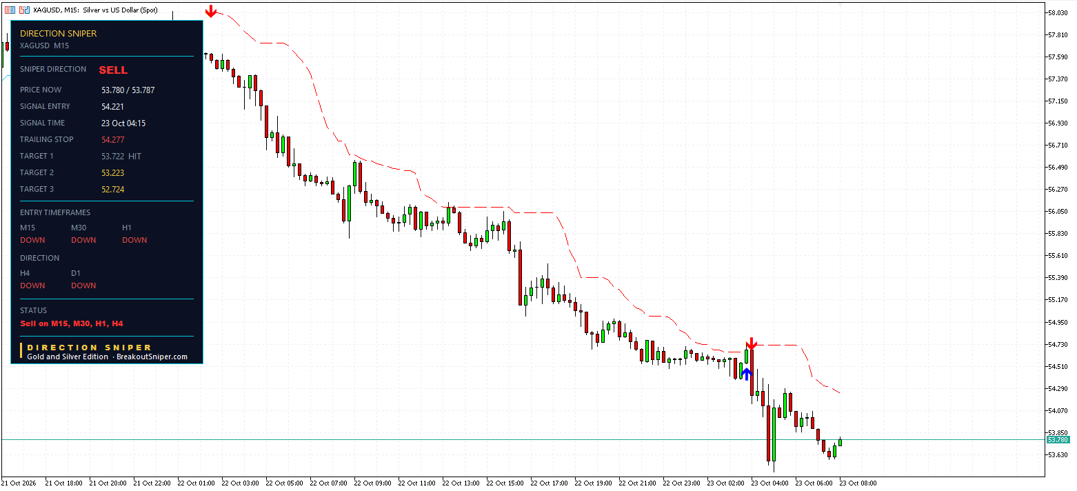 XAGUSD M15 PANEL